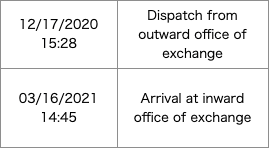 Dispatch from outward office of exchange что значит